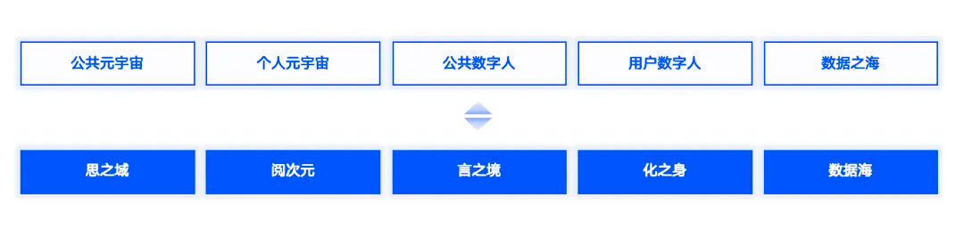 北京城市图书馆“元宇宙体验馆” / 某集体MOUJITI ART+TECH