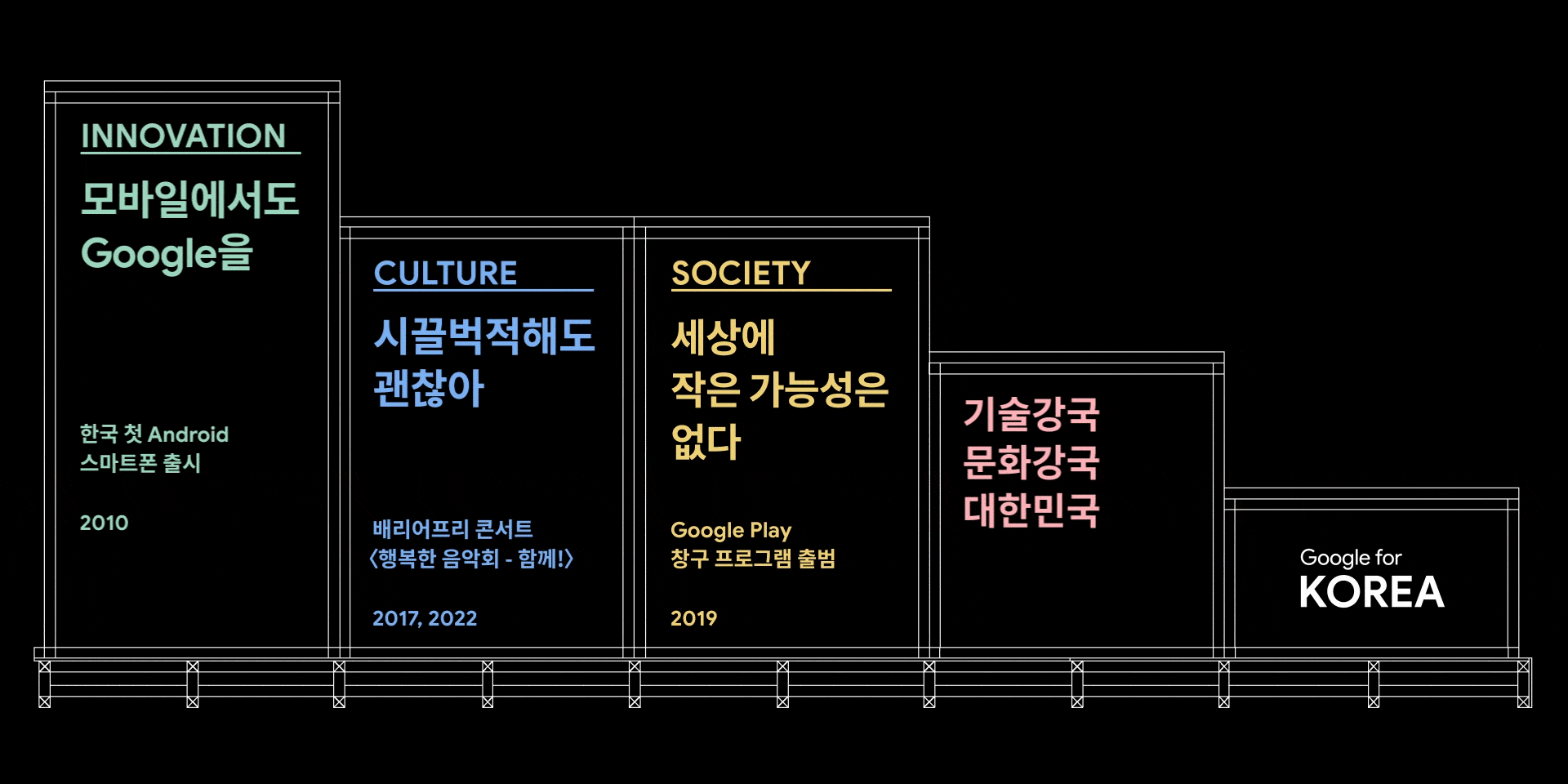 Google for Korea 2024：谷歌韩国20周年互动展览 / Rebel9